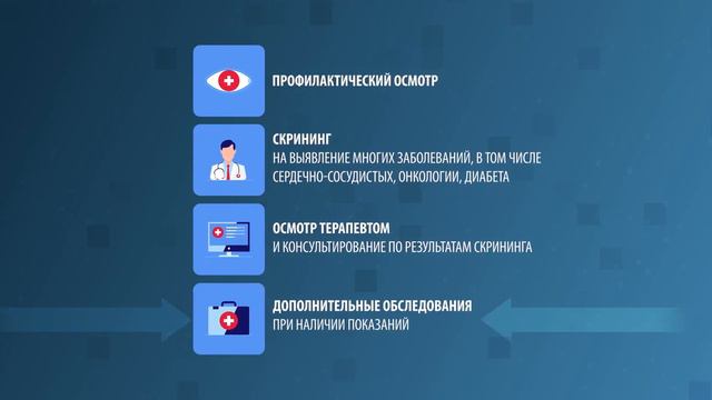 Зачем нужна диспансеризация смотреть онлайн