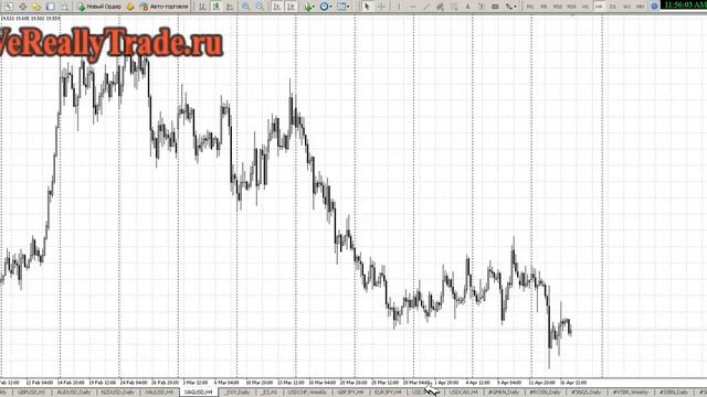 Аналитический обзор Форекс и Фондового рынка на 17.04.2014 смотреть онлайн