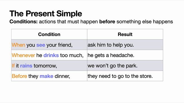 Grammar Lesson 2 ::English Lessons with Stephanie смотреть онлайн