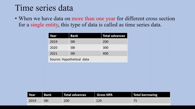 Time series | Cross sectional  | Panel data  | Types of dataset смотреть онлайн