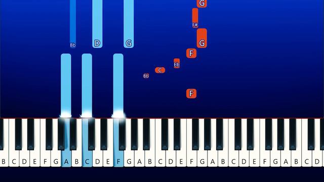 Insane Clown Posse - Chop Chop Slide (Tik Tok)(Piano Tutorial) смотреть онлайн