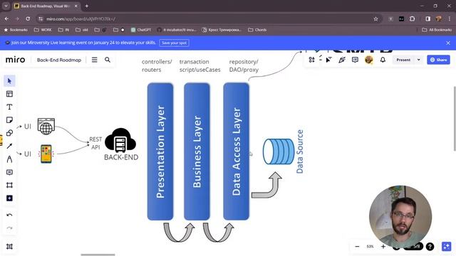 Что учить, чтобы быть крутым Backend разработчиком. Заполняем Backend Roadmap