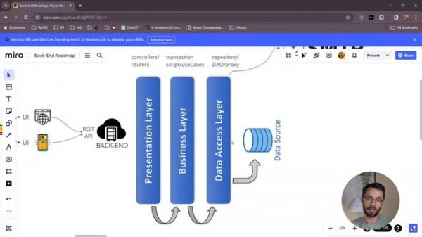 Что учить, чтобы быть крутым Backend разработчиком. Заполняем Backend roadmap