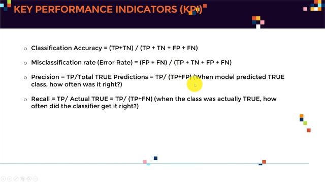 Precision vs. Recall vs. Accuracy | Classification Models KPIs | Confusion Matrix смотреть онлайн