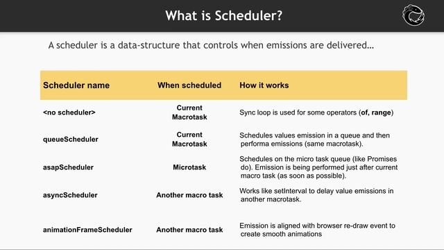 Introduction video 2. RxJS Schedulers смотреть онлайн