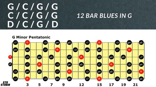 G Blues Backing Track- 90 Bpm