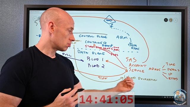 Azure Blob Data Permissions Deep Dive (360 in 360) смотреть онлайн