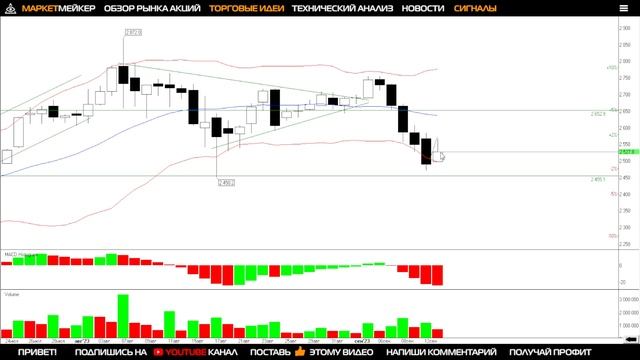 ✅ ОБЗОР РЫНКА АКЦИЙ ММВБ 12.09.2023 / СЕВЕРСТАЛЬ, НОВАТЭК, МОСБИРЖА, ЯНДЕКС, ТАТНЕФТЬ, ГМК, НЛМК ММ