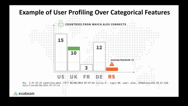 Applying Data Science to User and Entity Behavior Analytics смотреть онлайн