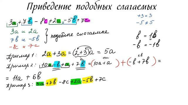 Математика 6 класс. Приведение подобных слагаемых смотреть онлайн