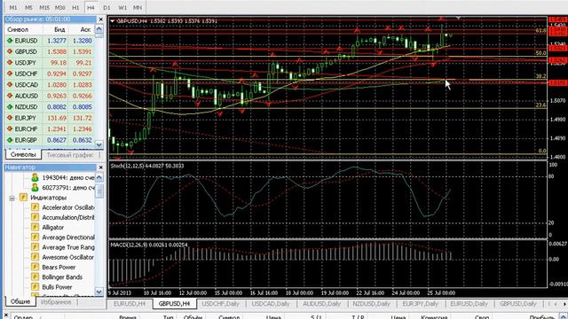 Forex Video Review  Форекс видеообзор 26 07
