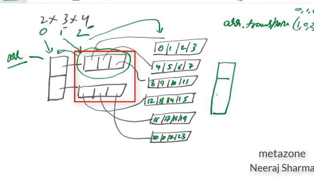 #38 Transpose 3D Matrix or Array in numpy python смотреть онлайн