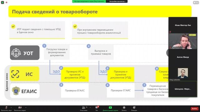 Вебинар ЧЗ 3 февраля 2022
