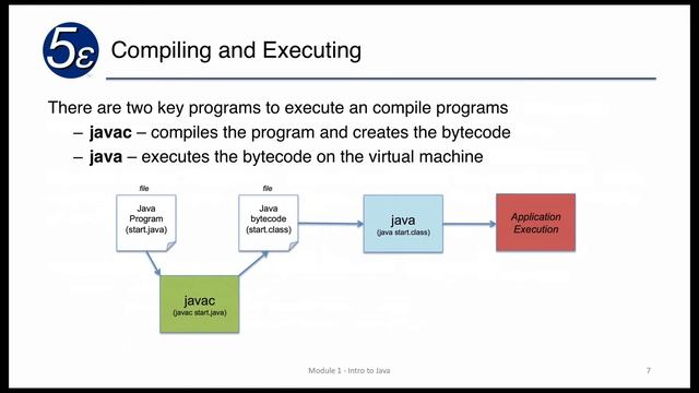 Introduction to Java - Module 1 смотреть онлайн