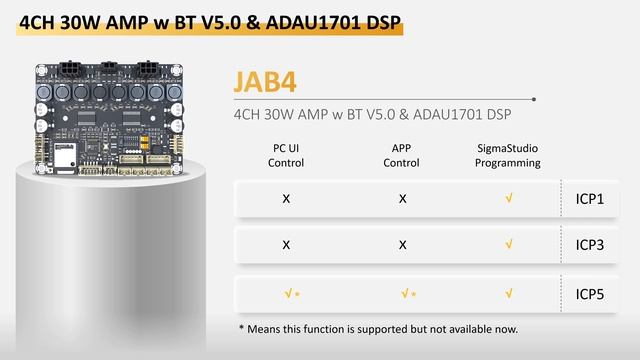 How to select suitable WONDOM Bluetooth & DSP JAB Products for your audio systems смотреть онлайн