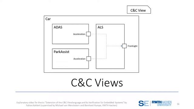 Component and Connectors Views: Definition, Verification, Witnesses (Bachelor Thesis) смотреть онлайн
