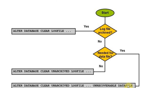 Restore and Recovery Tasks - Ch 6 смотреть онлайн