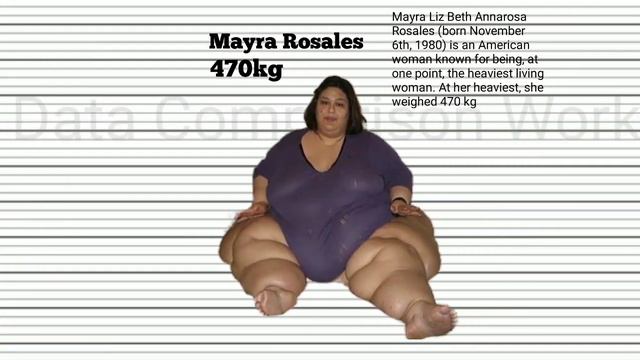 The Fattest People In History - Weight Comparison / Datacamparisonwork
