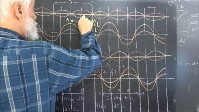 232 066 node antinode configurations and corresponding wavelengths string open tube closed tube смотреть онлайн