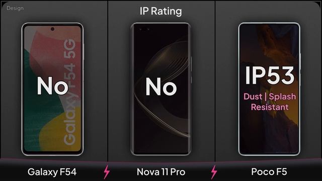 Galaxy F54 Vs Nova 11 Pro Vs Poco F5 |@MobileNerdTech