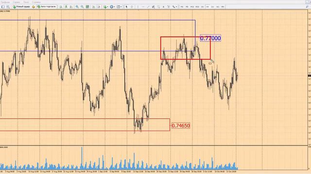 Прогноз форекс по AUDUSD на 17 октября 2016 г от школы трейдеров ForexSpez смотреть онлайн