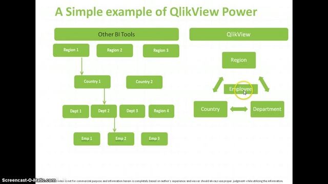 QlikView Introduction смотреть онлайн