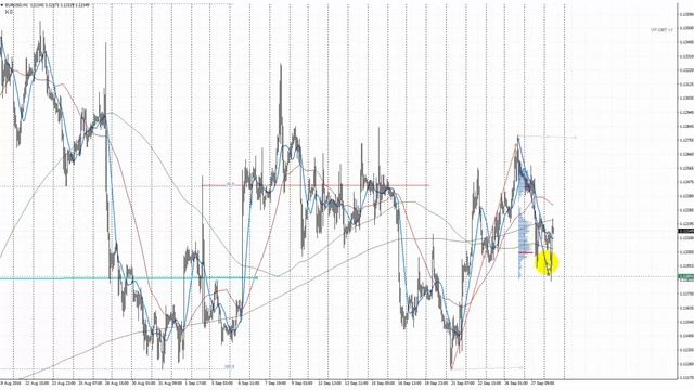 Обзор евро (EUR/USD) от 28.09.2016 смотреть онлайн