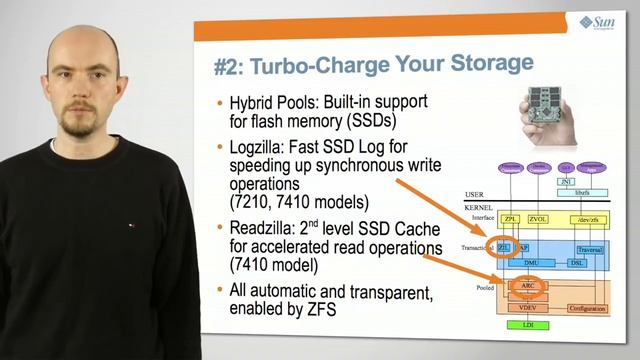 Sun Open Storage - Top 5 Cool Features смотреть онлайн