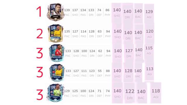 BEST LM & RM LIST IN FIFAMOBILE20 ! (BEST Left & Right Midfielders) смотреть онлайн