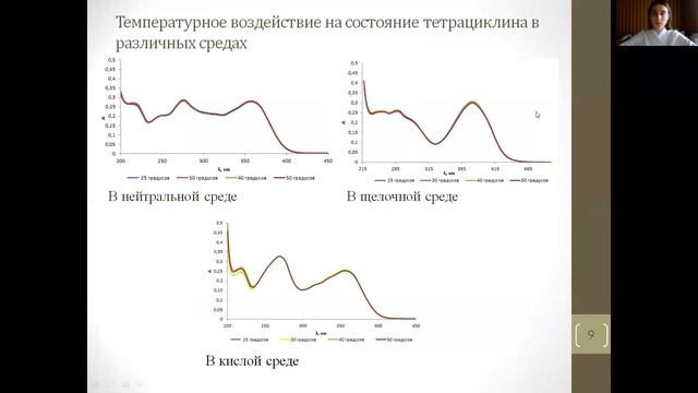 ВОЗМОЖНОСТИ ПРИМЕНЕНИЯ МИЦЕЛЛЯРНОЙ ЭКСТРАКЦИИ ДЛЯ ОПРЕДЕЛЕНИЯ АНТИБИОТИКОВ ТЕТРАЦИКЛИНОВОГО РЯДА смотреть онлайн