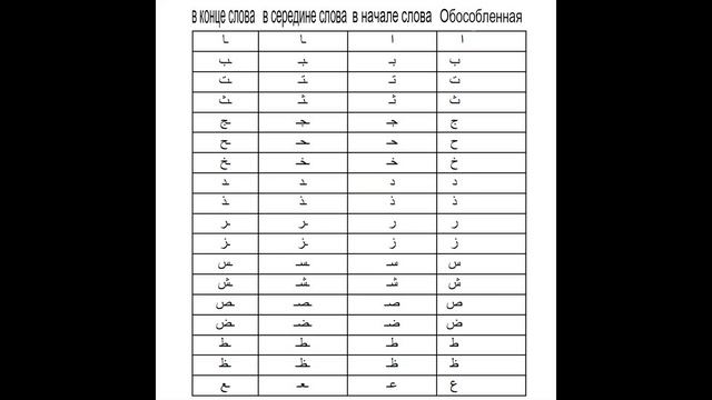 Урок 1 Махрадж букв. Арабский язык смотреть онлайн