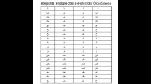 Урок 1 Махрадж букв. Арабский язык