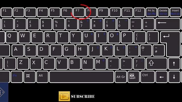 Use of Function Keys In Laptop or PC" смотреть онлайн