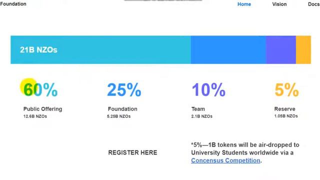 Alfa-Enzo ICO ОБЗОР