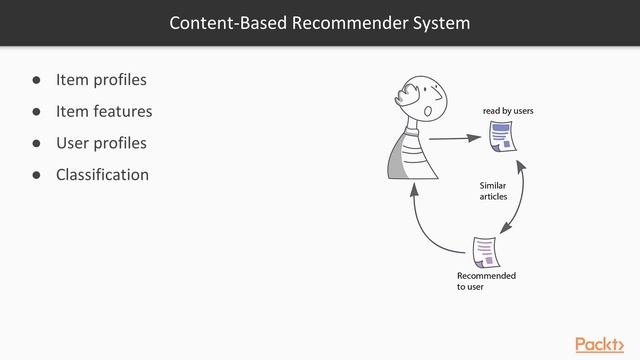 Building Recommend: Understanding Content-Based Recommender System | packtpub.com смотреть онлайн