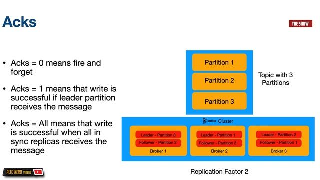 Apache Kafka Explained For Beginners | Everything Needed To Get Started With Kafka | Kafka Tutorial смотреть онлайн