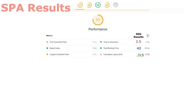 SPA v SSG performance - I didn't expect this result (Vue, Nuxt, Vercel) смотреть онлайн