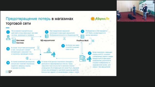 SecuRetail: цифровые технологии для ритейла и e-commerce смотреть онлайн