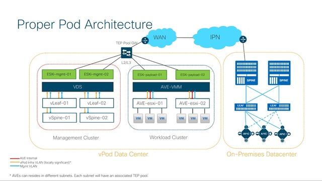 ACI - Deploying vPod - The Setup смотреть онлайн