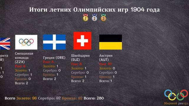 Итоги летних Олимпийских игр 1904 года смотреть онлайн