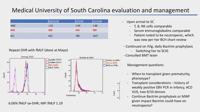 January 2019 CIS Case Conference Webinar смотреть онлайн