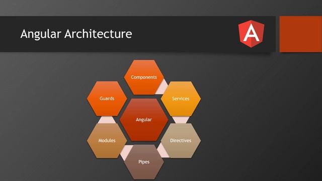 01-Introduction to Angular 12 Training | Angular Tutorial | NAVEEN SAGGAM смотреть онлайн