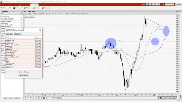 SGX Traders Club 21-Apr-2020 смотреть онлайн