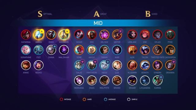 ТИР ЛИСТ ПАТЧА 11.5! ЛУЧШИЕ ЧЕМПИОНЫ ДЛЯ ПОДНЯТИЯ РАНГА НА КАЖДУЮ РОЛЬ! League of Legends. смотреть онлайн