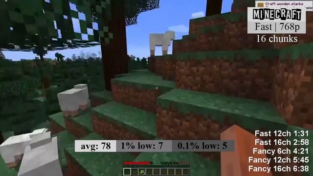 Minecraft 1.16.3 | A8-7650K + GTS 450 1GB | FPS TEST FAST + FANCY 768p смотреть онлайн