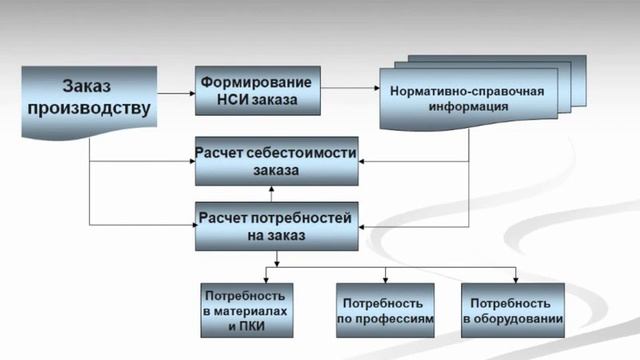 Искусство Саморазвития