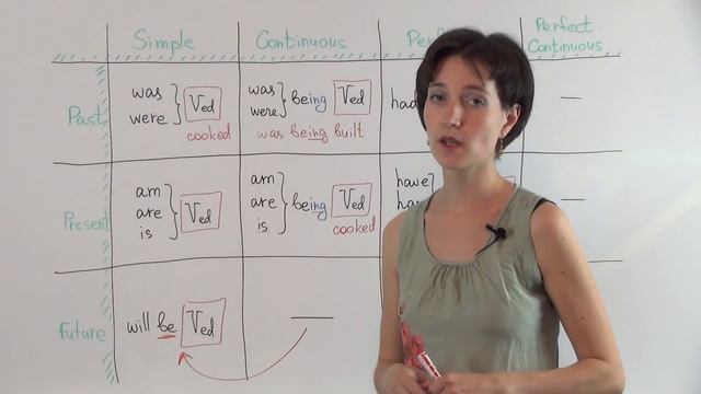 Пассивный залог для продолжающих. Passive Voice Английский ВидеоУрок смотреть онлайн