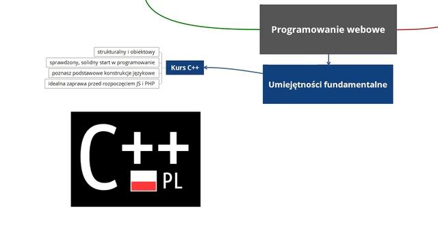 Technologie tworzenia witryn. Technik informatyk. Egzamin EE.09 / E.14 смотреть онлайн