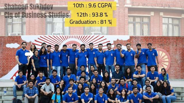 IIM Lucknow Profiles and Competition details | How your future batchmates will be смотреть онлайн
