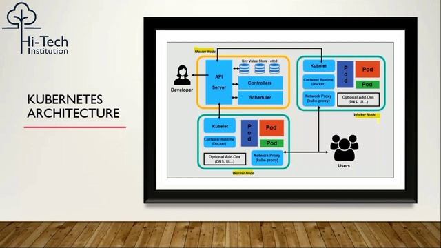 Kubernetes live project overview | Docker Kubernetes usecases | kubernetes tutorial for beginners смотреть онлайн
